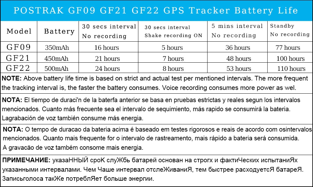 Mini Localizador GPS 2.95" Anti-Pérdida AutoRadioCanario