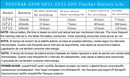 Mini Localizador GPS 2.95" Anti-Pérdida AutoRadioCanario