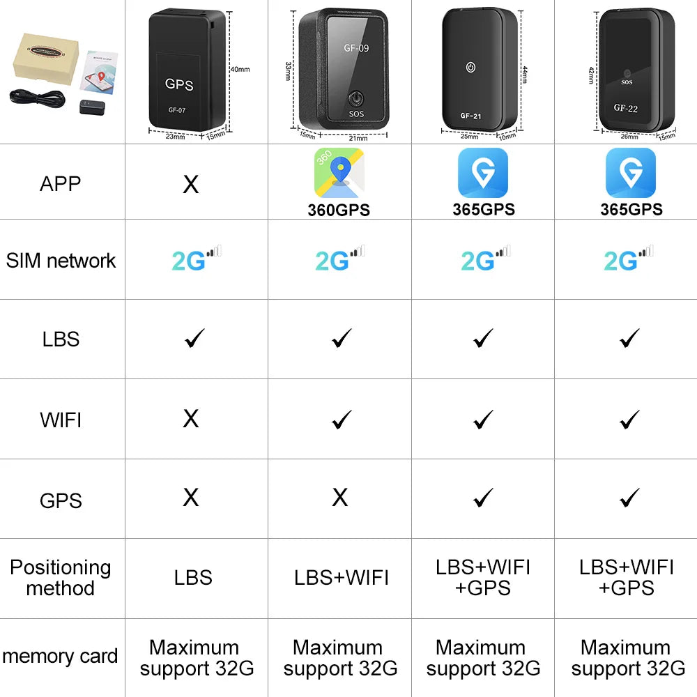 Mini Localizador GPS 2.95" Anti-Pérdida AutoRadioCanario