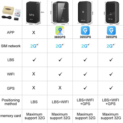 Mini Localizador GPS 2.95" Anti-Pérdida AutoRadioCanario